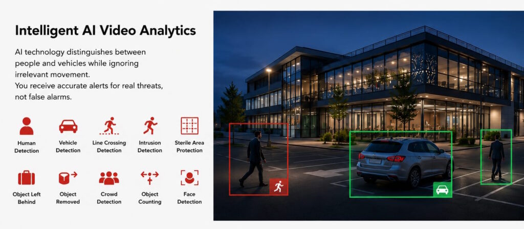 ai video analytics