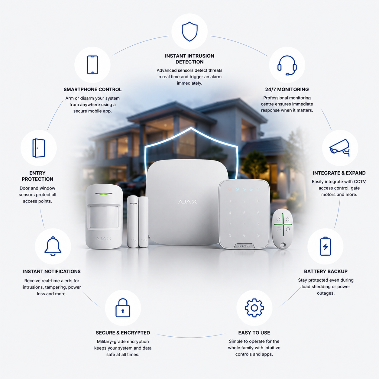 Features of an alarm system